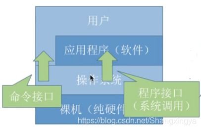 操作系統用戶態進入內核態的方式 中斷、異常與系統調用的解析及其科技推廣與應用服務
